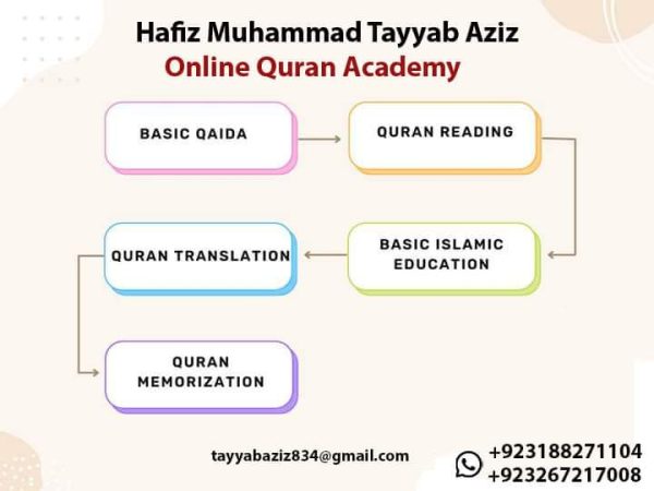 Quran Learning