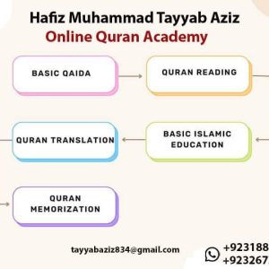 Online Quran Learning